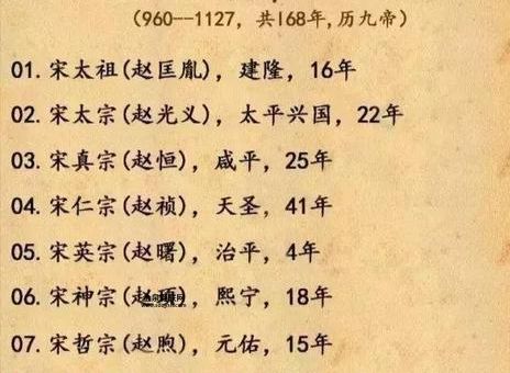 大宋皇帝顺序表及名字(有什么规律吗)