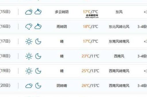 泰来县天气预报(今天最高气温是多少)