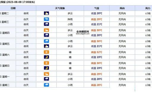 宁陕县天气预报(明天会变好吗)