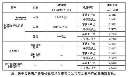 1度电多少钱(  一度电多少钱才算便宜)