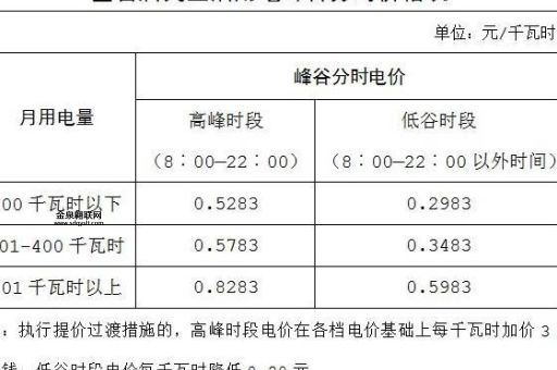 1度电多少钱(  一度电多少钱才算便宜)