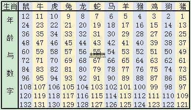 2019生肖码表(码表揭晓答案)