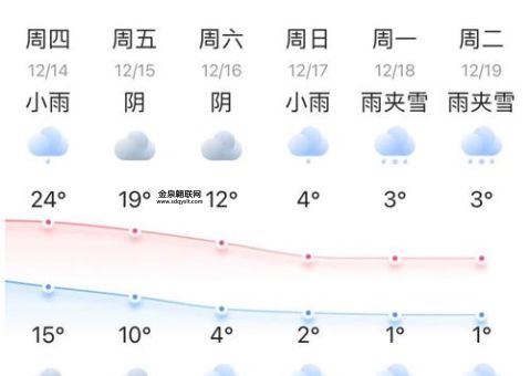 河南天气预报15天(未来15天会有大风天气吗)