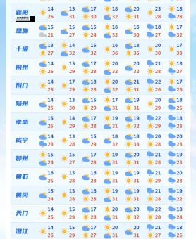 湖北省未来3天天气(湖北会是晴空万里还是阴雨绵绵)