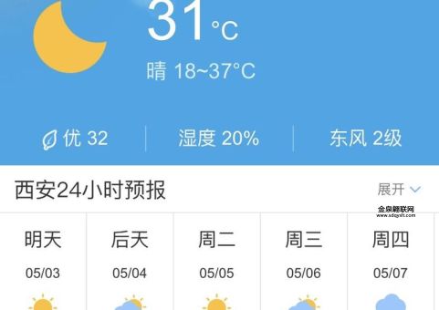 陕西西安天气预报(去哪里玩比较好)