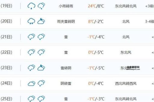 湖北天气预报查询1周(未来1周冷吗)