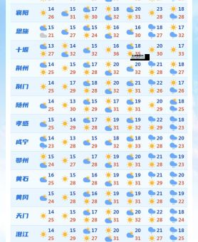 湖北天气预报查询1周(未来1周冷吗)