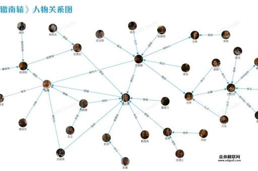 北辙南辕人物关系图(尤珊珊和黑哥又是怎样一种关系)