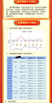 今年春节天气怎么样(还是会突然降温)