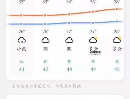 未来15天天气预报查询(查查就知道了)