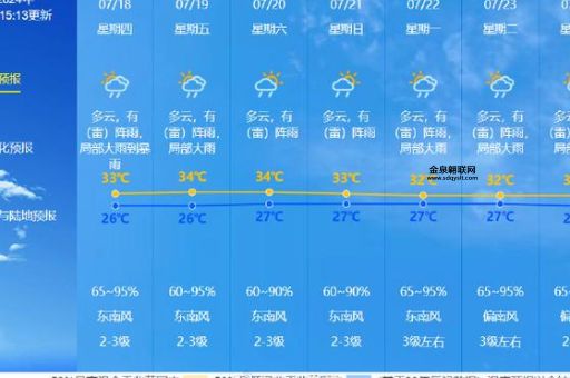 最新天气预报查询(明天会不会更热)