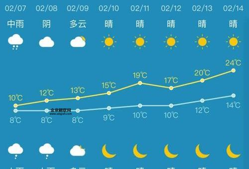 浦江天气预报45天查询(是阴雨连绵还是艳阳高照)