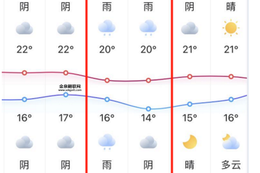 浦江天气预报45天查询(是阴雨连绵还是艳阳高照)