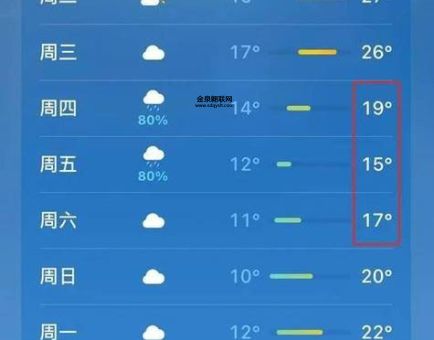 安徽天气预报15天(  下周天气会有什么变化)