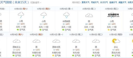 天气预报当地30天查询(赶紧查询一下吧)