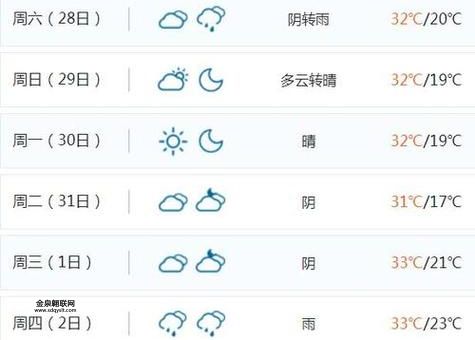 天气预报当地30天查询(赶紧查询一下吧)