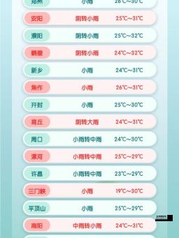 湖南天气预报15天(雨水什么时候来)