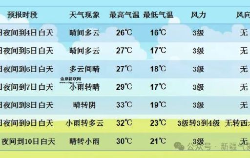 天气后报(还是靠经验更靠谱)