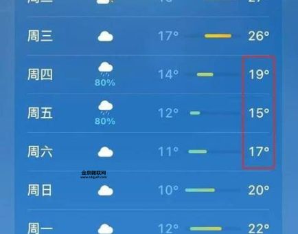 本地最近15天的天气预报15天查询(出门该穿什么衣服)