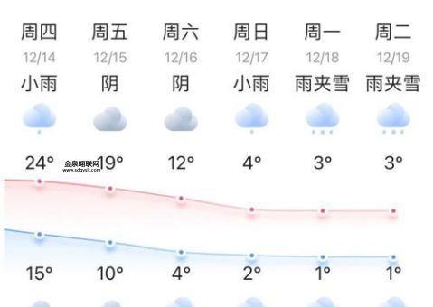 本地最近15天的天气预报15天查询(出门该穿什么衣服)