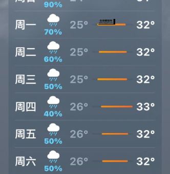 刘家峡天气(  什么时候会放晴)