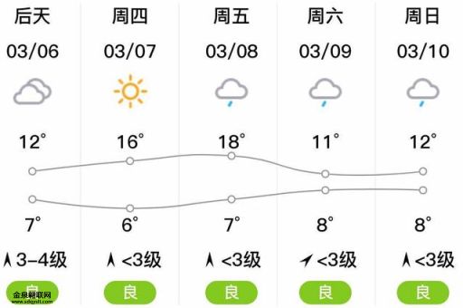 湘潭30天天气预报(最高气温多少度)