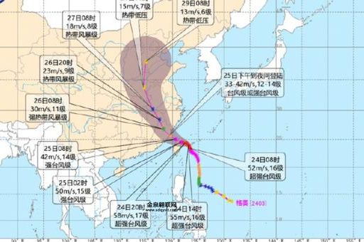 上海台风预警(   高层建筑安全吗)