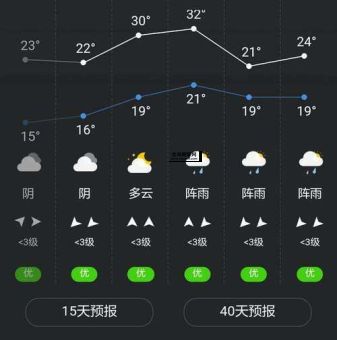 万峰湖天气(该怎么安排行程呢)