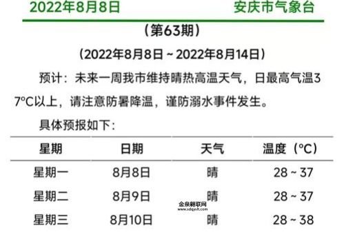 安庆天气预报15天(15天后天气会怎样)