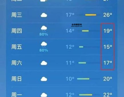 天气预报30天当地天气查询(我该带什么衣服)