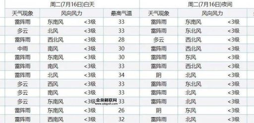 天气预报当地20天查询最新(出门带伞还是穿短袖)