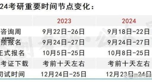 2024考研时间(时间都安排在哪天)