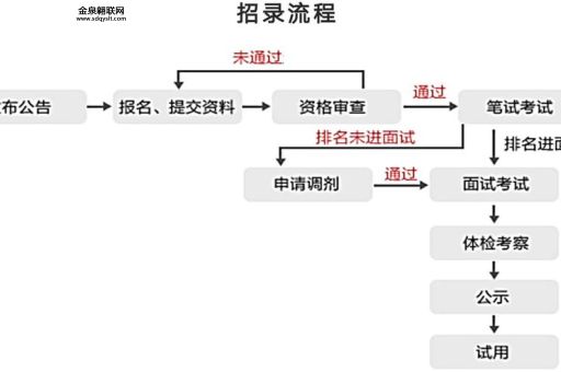 2024国考报名情况(报名流程你都了解了吗)