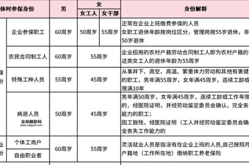 2024年退休新规(退休年龄还有变化吗)