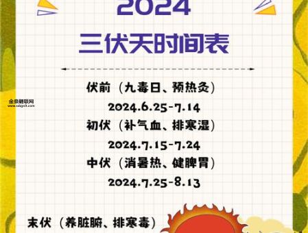 伏天2024时间表(今年入伏后会更热吗)