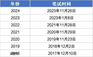 2024国考时间(笔试时间会调整吗)