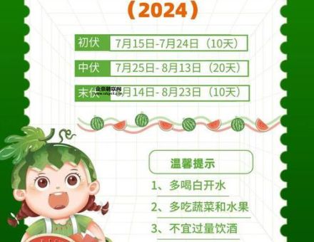 2024年入伏热不热(今年真的会不热吗)