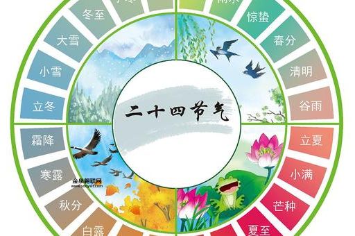 2024节气表(今年立春是几月几号)