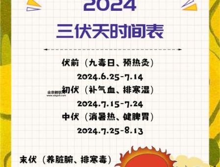 入伏2024时间表(今年的入伏时间是哪一天)