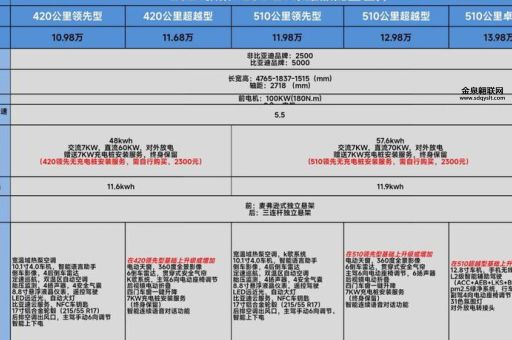 秦 2024新款参数(跟同级车型相比怎么样)