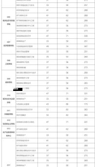 2024研究生录取线(准备复试了吗)