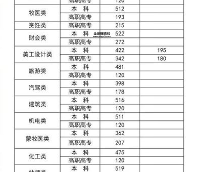 内蒙古分数线2024(今年的录取难度怎么样)