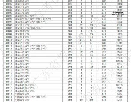 2024广东省本科线(今年的录取情况怎么样)