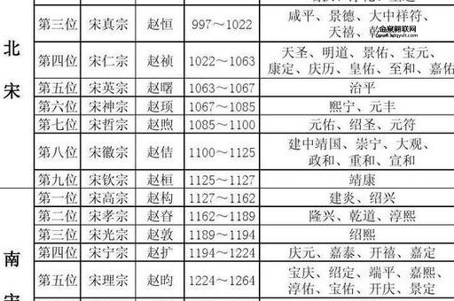 宋朝赵构皇帝简介(他到底是一位怎样的皇帝)