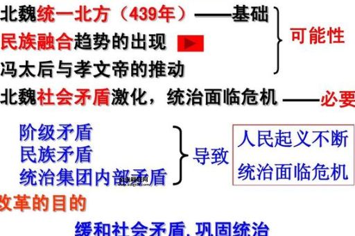 孝文帝属于哪个民族(他推行的汉化改革又跟哪个民族有关)