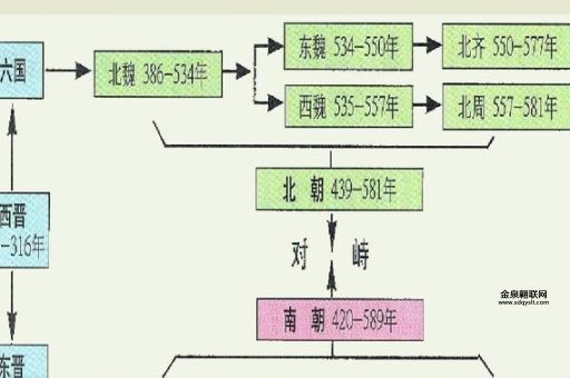 孝文帝属于哪个民族(他推行的汉化改革又跟哪个民族有关)