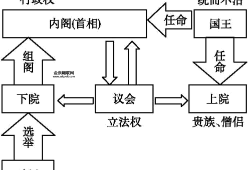 议会制君主立宪制(  议会制君主立宪制到底是怎么回事)