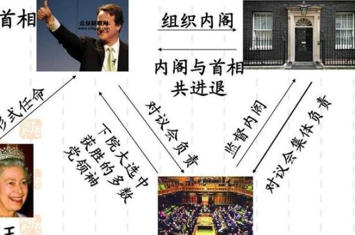 议会制君主立宪制(  议会制君主立宪制到底是怎么回事)