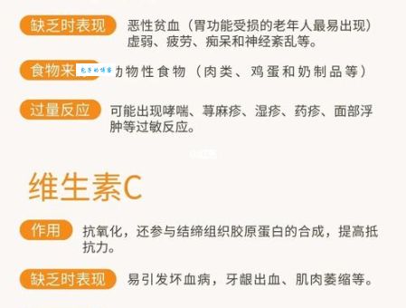 维生素B12作用真不少，它的用法用量您清楚吗？