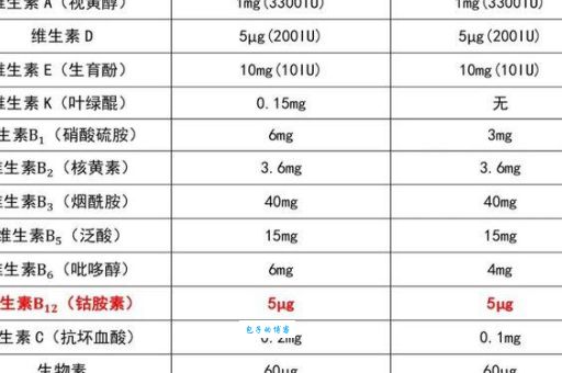 维生素B12作用真不少，它的用法用量您清楚吗？